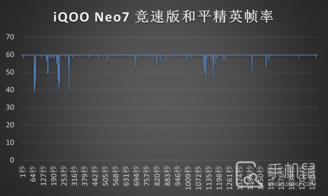 iQOO Neo7 竞速版玩游戏怎么样