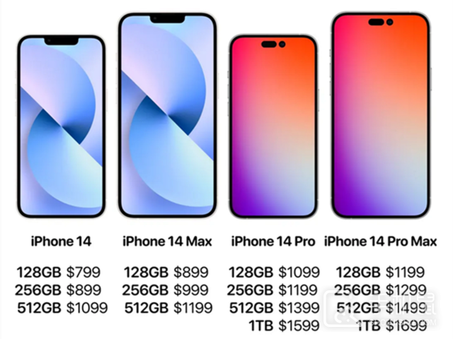 iPhone 14秋季发布会前瞻，苹果又涨价了！