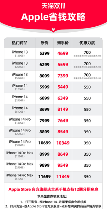 天猫双十一买iPhone 14可以用苹果惊喜券吗