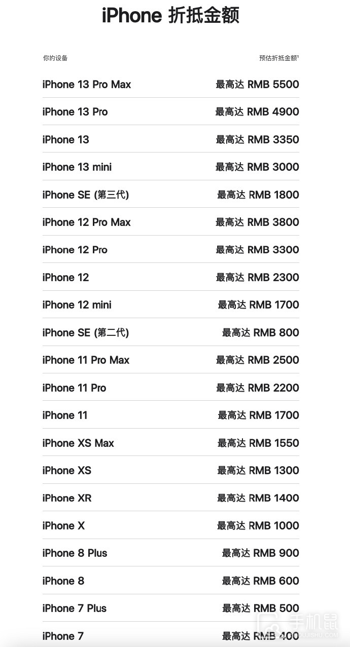 iPhone7plus换购最多能抵扣多少钱