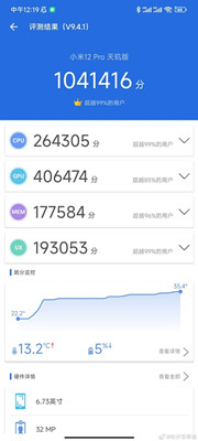 Xiaomi 12 Pro 天玑版跑分多少