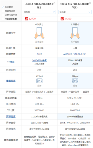 Xiaomi 12和Xiaomi 12 Pro区别介绍