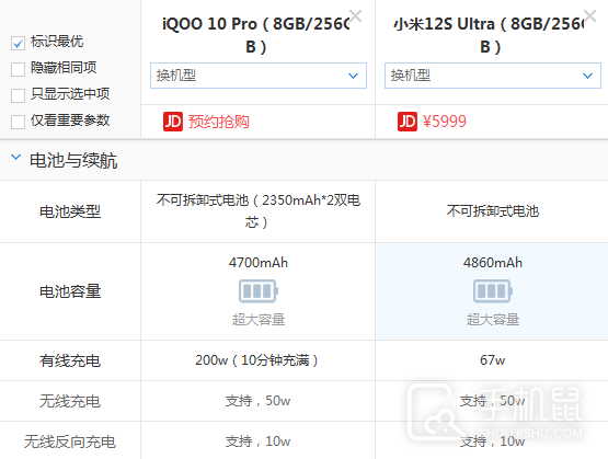 iQOO 10 Pro和小米12S Ultra哪个好