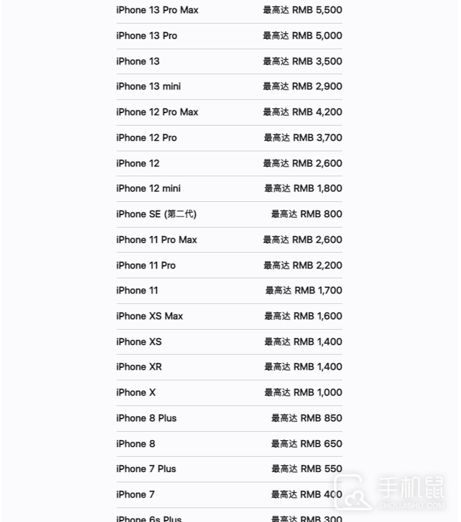 iPhone 14以旧换新价格表