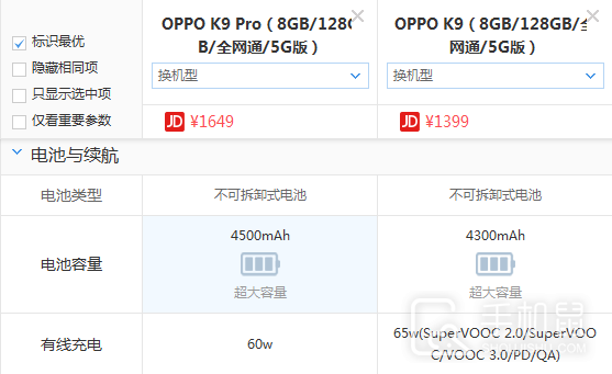 OPPO K9 pro和OPPO K9有什么区别