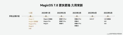 荣耀70 Pro+什么时候能更新MagicOS 7.0