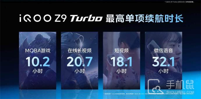 iQOO Z9 Turbo充满电可以用多久？