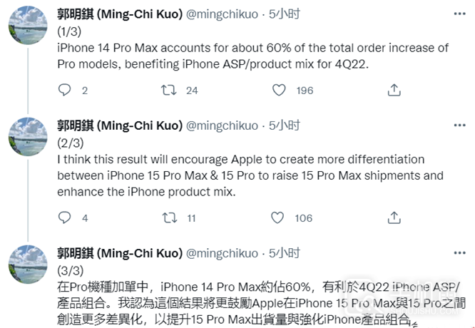 iPhone 14 Pro Max人气高，可能导致iPhone 15 Pro / Max 有更多差异