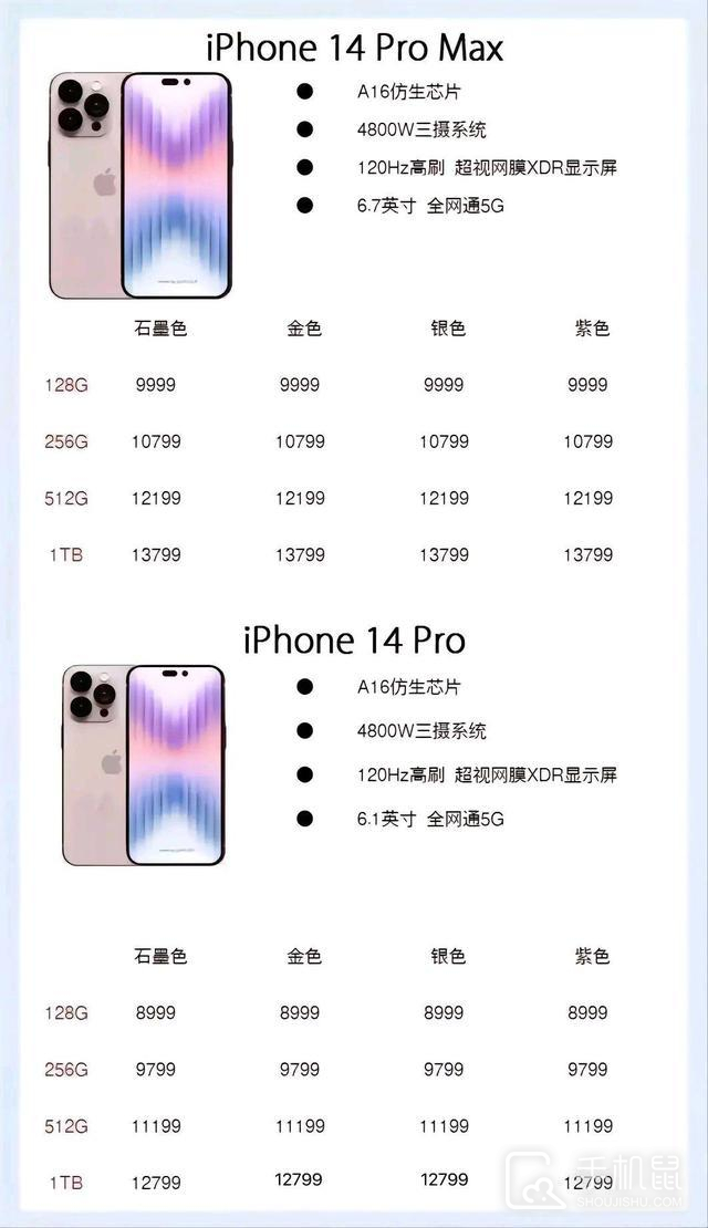 iPhone14全系列价格曝光，5999元起售！