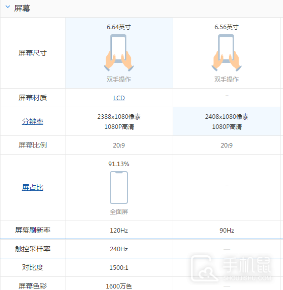 vivo y77和oppo a97的区别介绍