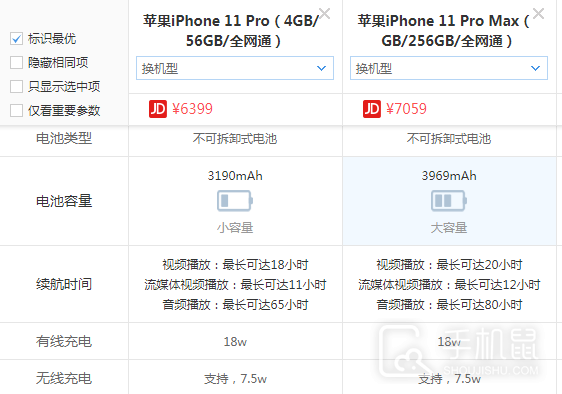iPhone 11 Pro Max和iPhone 11 Pro区别介绍