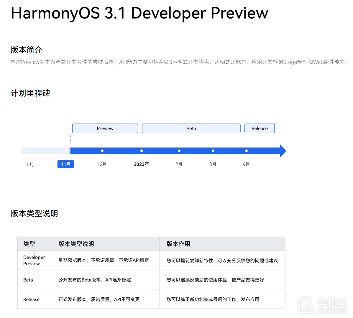 鸿蒙HarmonyOS 3.1开发者Beta版本现已启动公测招募，首批仅支持华为P50/Pro