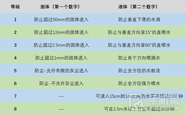 Xiaomi 12S防水效果好吗？