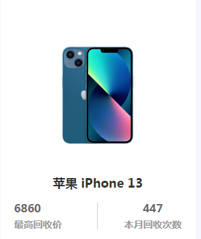 iPhone 13二手价格介绍