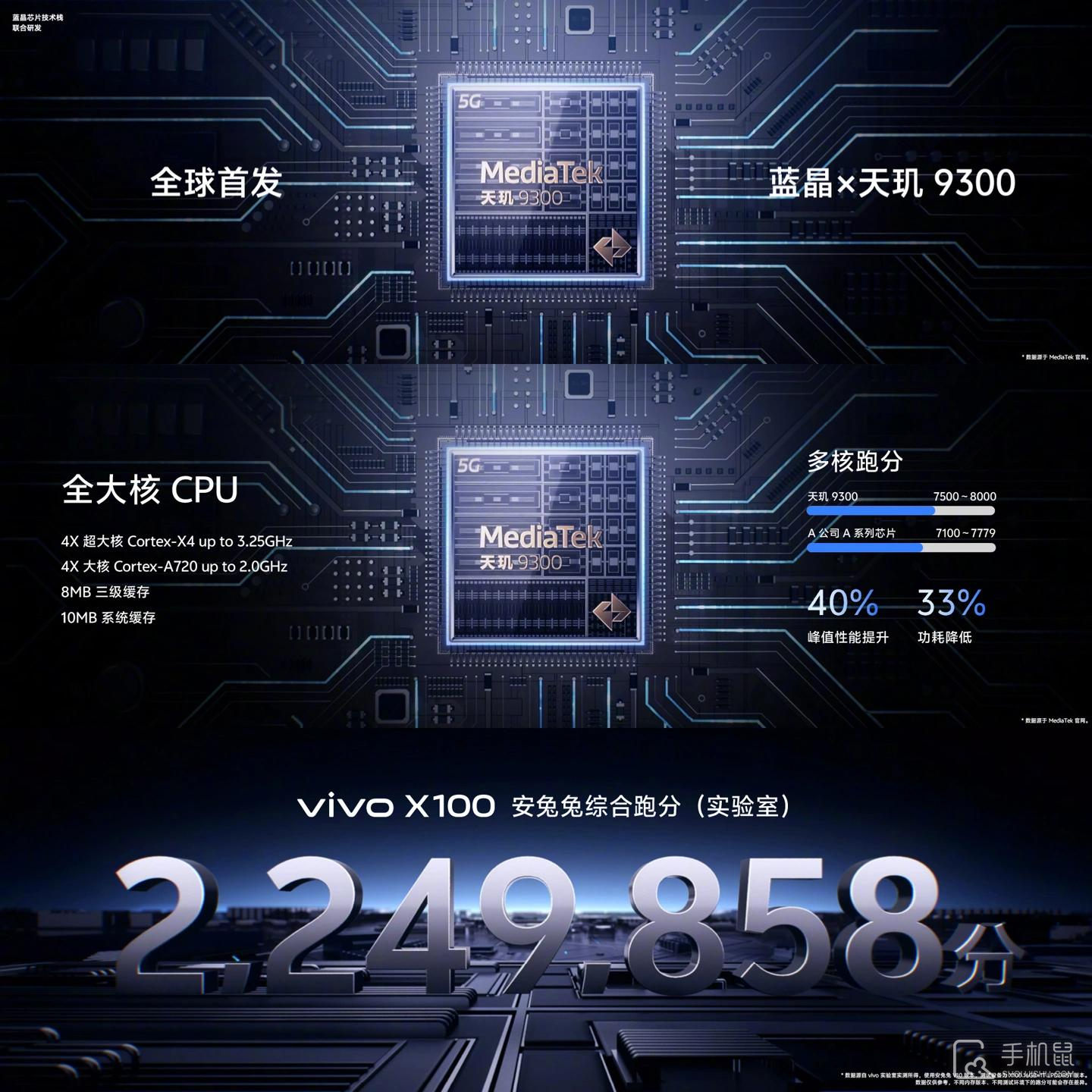 vivo X100系列新机正式发布，首发天玑9300只需3999元！