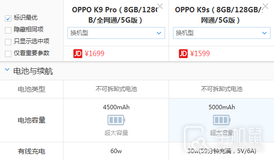 OPPO K9 pro和OPPO K9s有什么区别