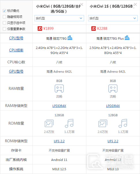 Xiaomi Civi和Xiaomi Civi 1S区别介绍