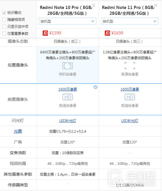 Redmi Note 11 Pro和Redmi Note 10 Pro区别介绍