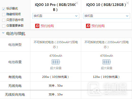 iQOO 10 Pro和iQOO 10有什么区别
