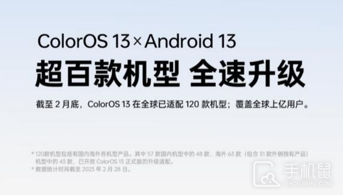 OPPO官方宣布 全球已有超120款机型适配ColorOS 13系统 覆盖上亿用户